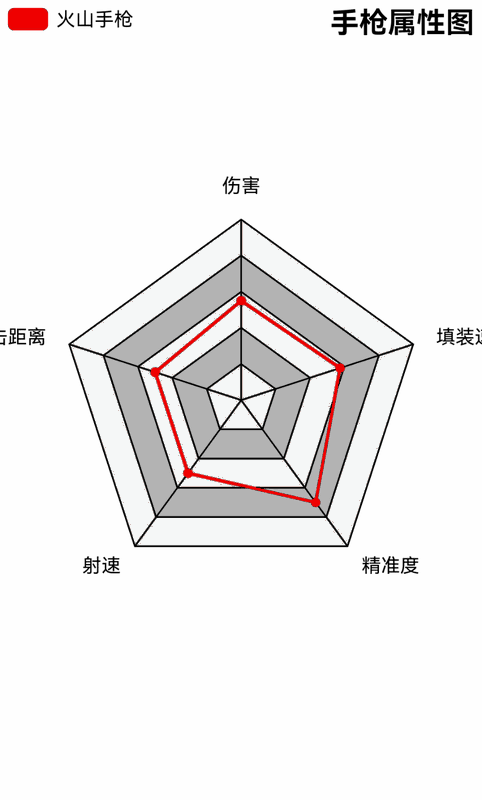 火山手枪相关展示图片3