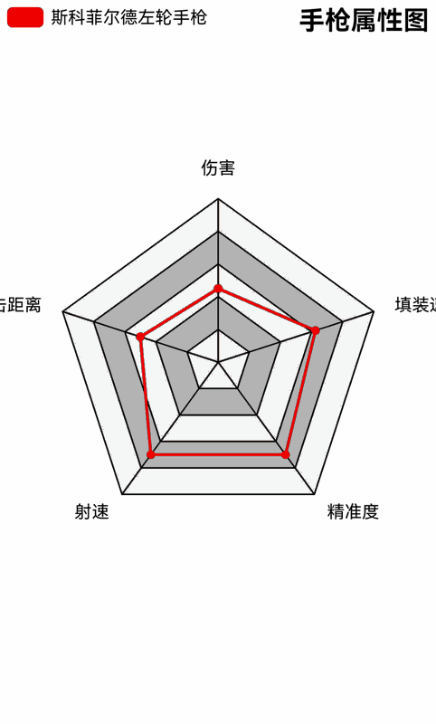 《荒野大镖客2》斯科菲尔德左轮相关图片4