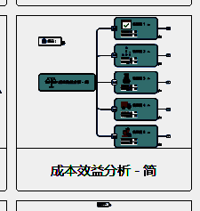 选择简单成本效益分析图模板