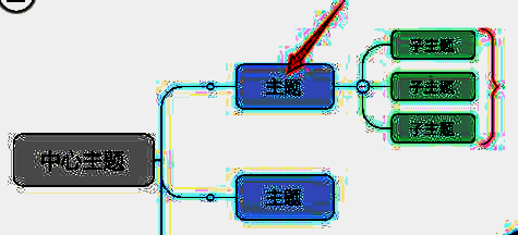 MindManager添加大括号选择分支示例图