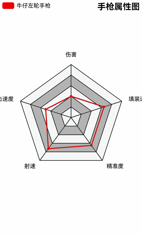 荒野大镖客2牛仔左轮手枪相关图片4