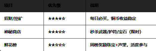元宝消费相关图片