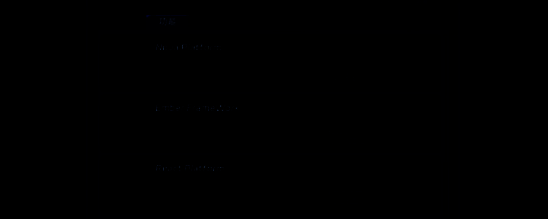 互联网创业模拟器相关图片1