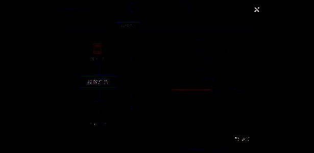 互联网创业模拟器游戏画面11