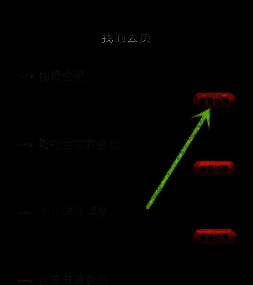 百视TV我的会员页面选择会员卡查看详情截图