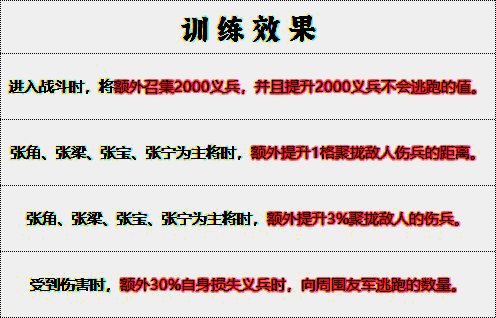 《群雄时代》黄巾军满级训练效果展示图