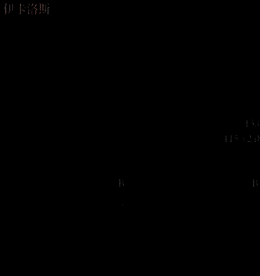 伊卡洛斯相关场景图片