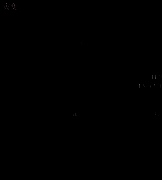 灾变相关场景图片