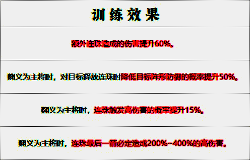 先登营满级训练效果图片