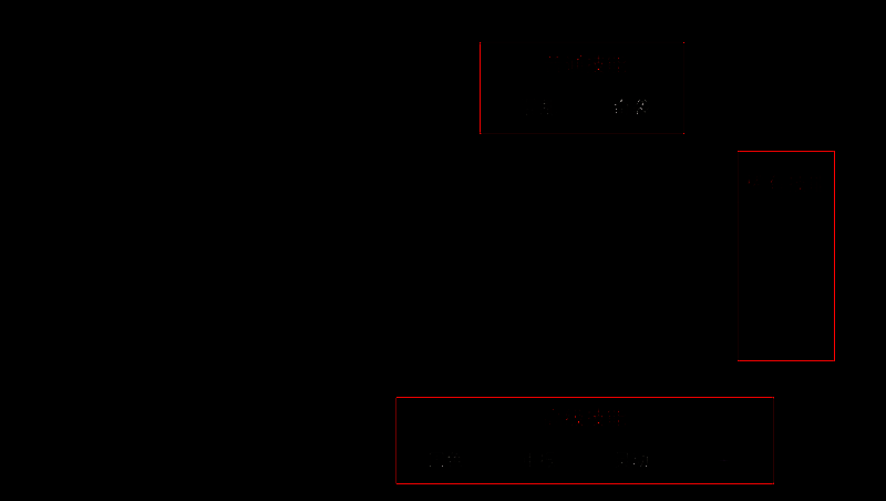 武将属性培养相关图片2