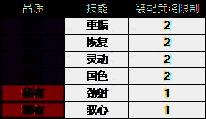 兵书技能品质与列表相关图片2