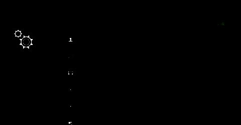 选择FPS计数器及显示位置的界面图