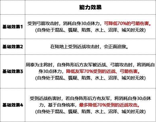 《群雄时代》车下虎士兵符特殊加成图片