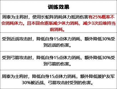 《群雄时代》车下虎士满级训练效果图片