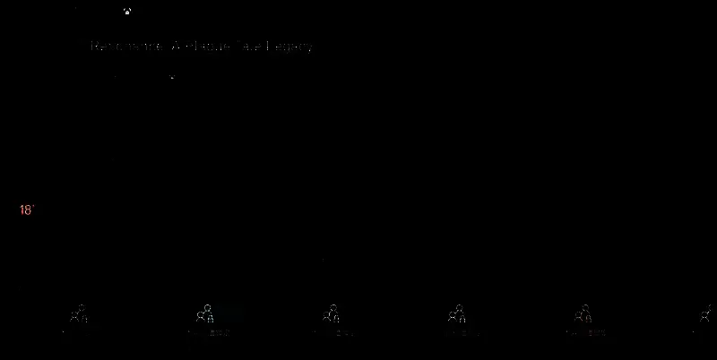 《共鸣：瘟疫传说传承》Xbox 平台购买页面相关图片