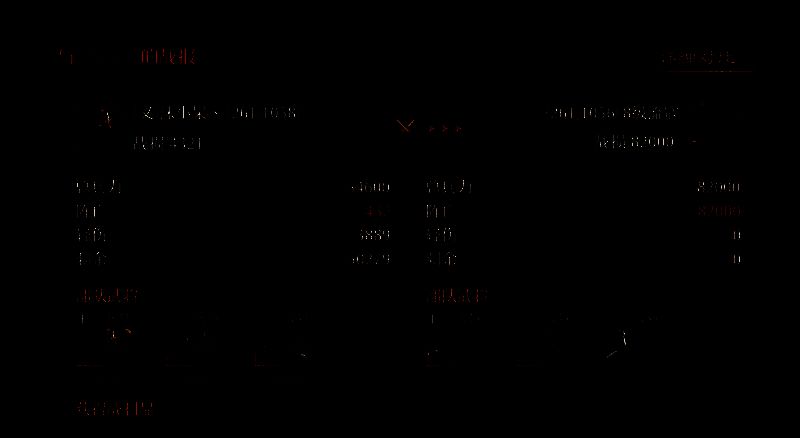 《九牧之野》魏国曹操反击流阵容相关图片