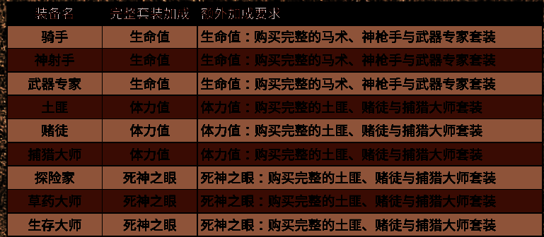 荒野大镖客2完成九大挑战经验奖励图片