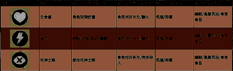 《荒野大镖客2》属性条展示画面