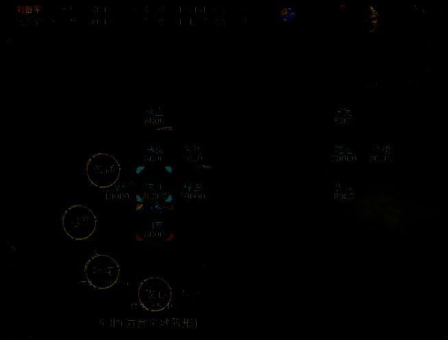 《群雄时代》白毦兵作战图1