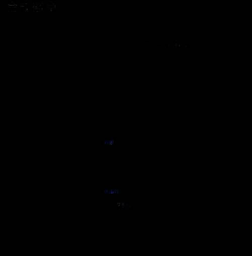 Steam合成徽章奖励图片