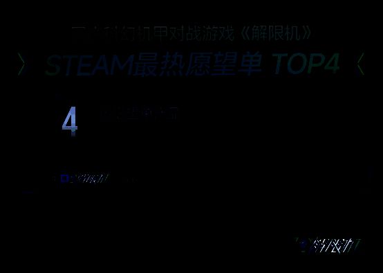 《解限机》Steam平台测试宣传图