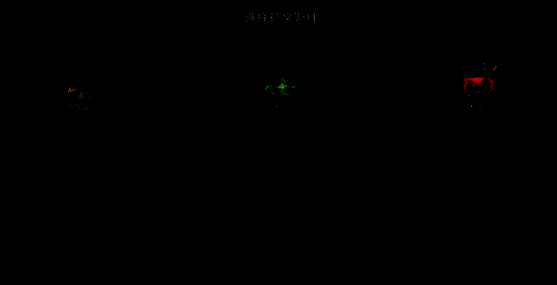 多组羁绊图标排列组合示意图，展示不同类型搭配效果