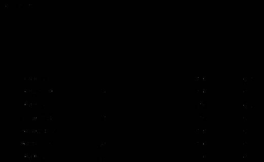 节点选择界面展示，多个服务器节点信息清晰列出，标注延迟与丢包率数据