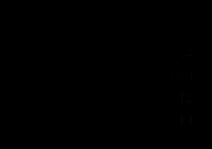 三阶段材料搭配说明，强调魔法融合过程