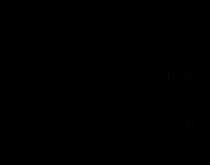 七阶段材料组合图，强调元素融合与高阶附魔