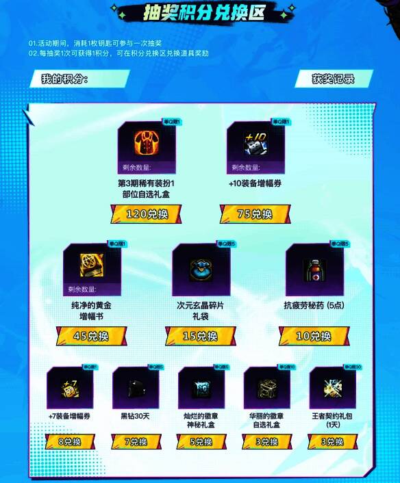 完整奖励列表一览，涵盖各种强化材料与限定皮肤