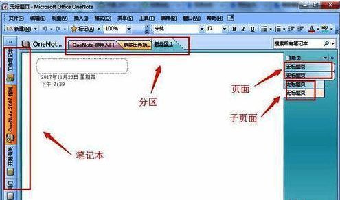 OneNote界面展示四层管理结构