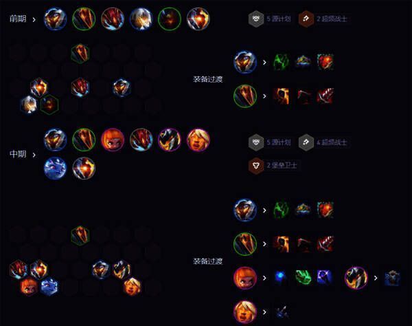 纳亚菲利霸王阵容各阶段运营流程示意图