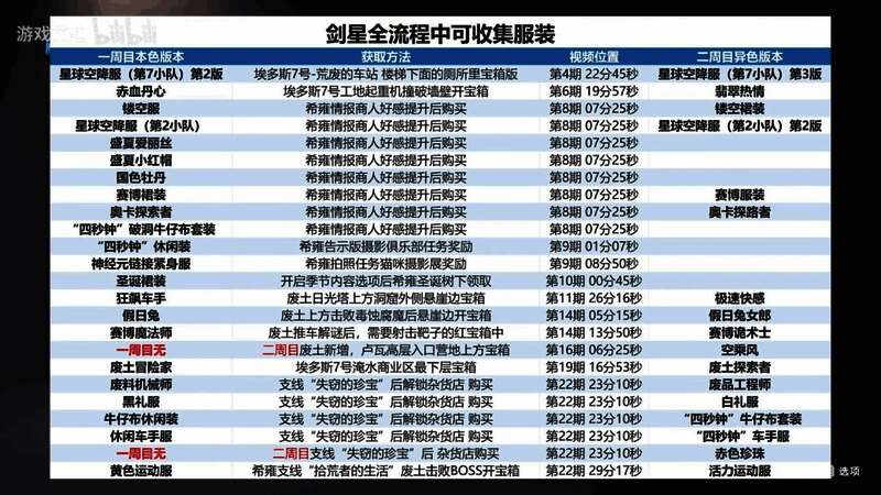 二周目服装收集地图标注，清晰显示隐藏区域位置