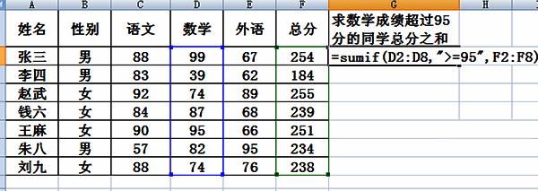 Excel单元格内显示完整SUMIF公式的输入状态