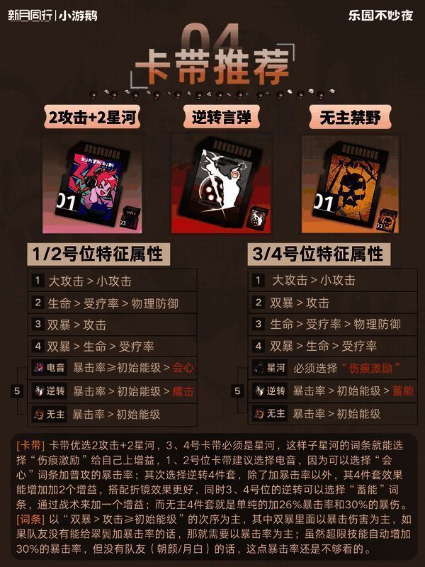 剪影格斗四件套卡带展示图，标注暴击率与暴击伤害强化信息