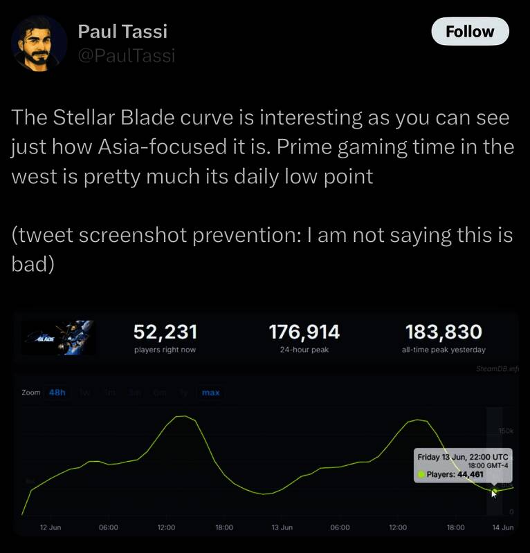 福布斯记者Paul Tassi分析《剑星》欧美在线情况