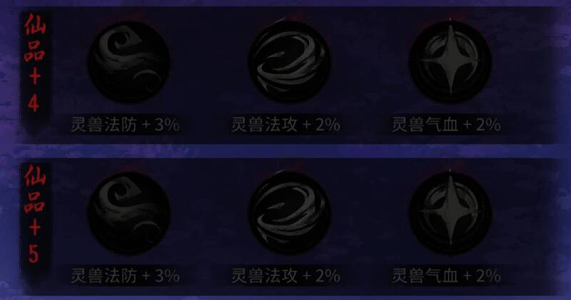 灵兽血脉等级展示界面，显示不同阶段的血脉效果