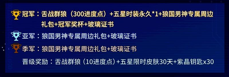 狼人杀男神评选奖励展示图，包含时装、奖杯、卡面等奖励内容