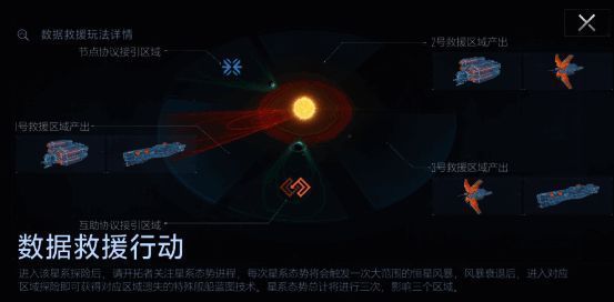 星系探索地图界面，标注多个隐藏区域与任务点