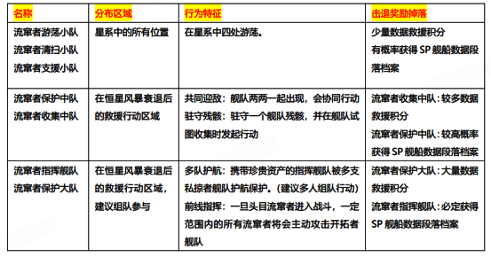 私掠者舰队被击毁瞬间，碎片四散飞溅