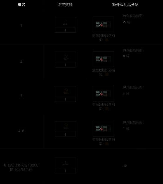 排行榜界面展示，小队与联合体积分对比明显