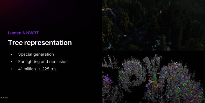 《巫师4》技术DEMO场景展示，环境光影效果逼真