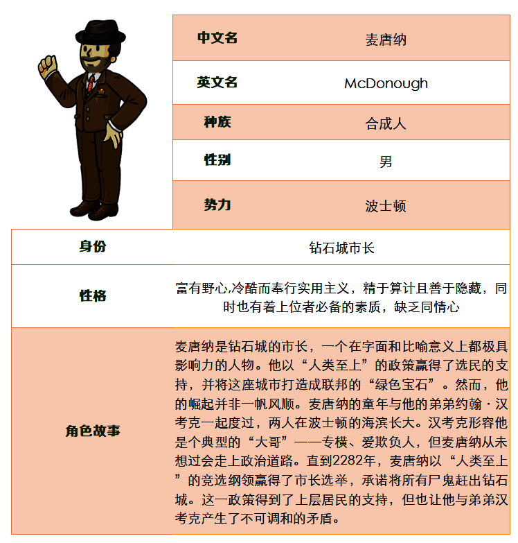 麦唐纳角色立绘，展现其坚毅表情与装备细节，整体风格写实硬核