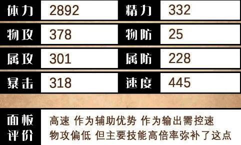 泰里翁技能面板展示，详细列出各技能数值与效果