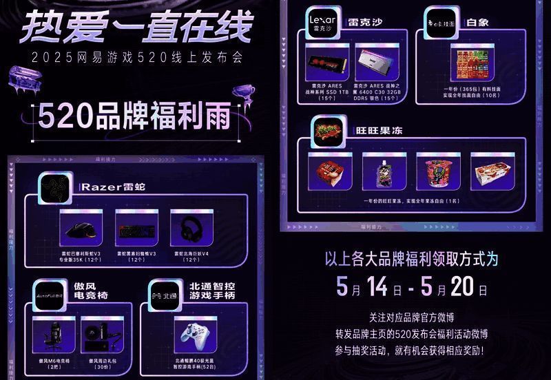 合作品牌福利详情展示图，呈现各类实物奖品信息