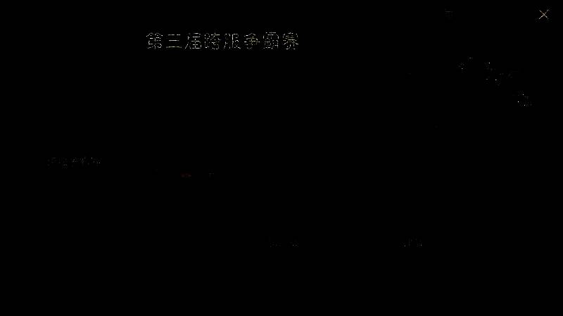 限定外观奖励展示图