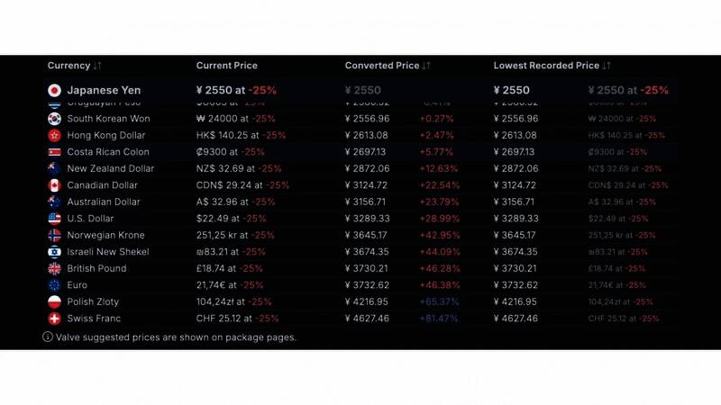 波兰玩家在社交平台上发起的抗议话题截图