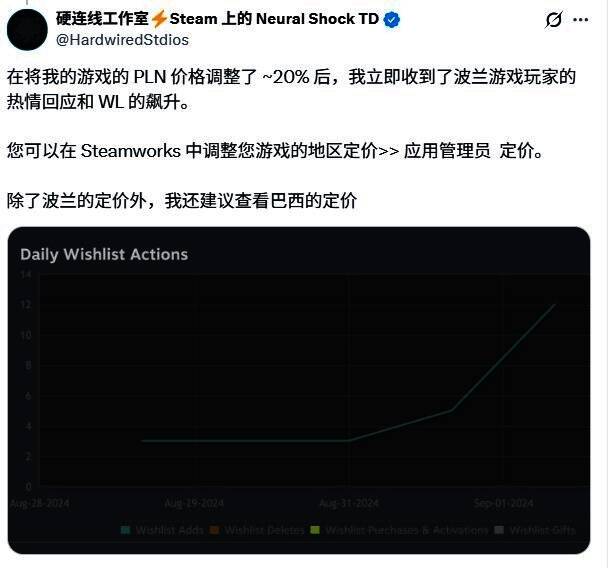 Steam平台近期价格调整公告界面局部截图，显示极少有更新记录