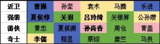 早期推荐阵容搭配表，涵盖五人队配置与兵种分布