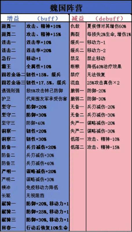 曹魏阵营技能展示，强调连击与辅助协同